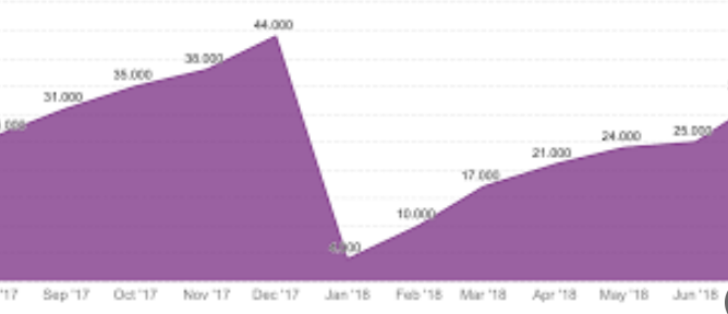 ما هو Foreign Direct Investment ytd/y وتأثيره على اليوان الصيني CNY 